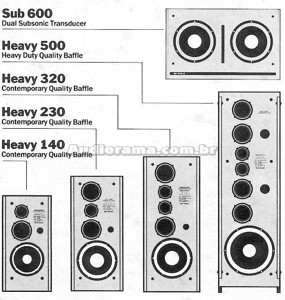 Cygnus Heavy 140 e todas as irmãs juntas